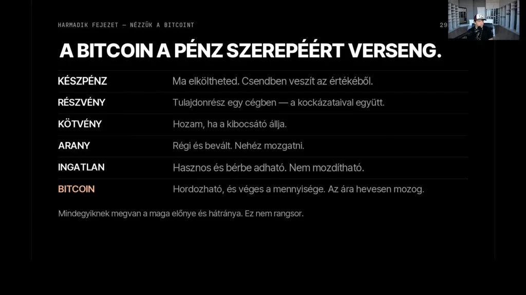 A Bitcoin a pénz szerepéért verseng: készpénz, részvény, kötvény, arany, ingatlan, bitcoin